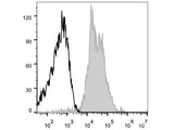 APC Anti-Human CD29 Antibody[TS2/16.2.1]