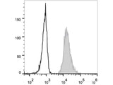 PE Anti-Human CD31 Antibody[158-2B3]