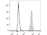 APC Anti-Human CD31 Antibody[158-2B3]