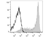 APC Anti-Human CD62L Antibody[DREG56]