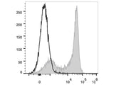 PerCP/Cyanine5.5 Anti-Human CD62L Antibody[DREG56]