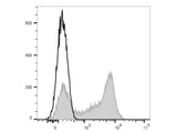 Elab Fluor® Violet 450 Anti-Human CD62L Antibody[DREG56]