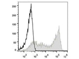 PE Anti-Human CD45RA Antibody[HI100]