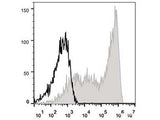 APC Anti-Human CD45RA Antibody[HI100]