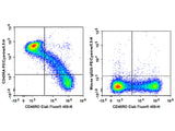 PE/Cyanine5.5 Anti-Human CD45RA Antibody[HI100]