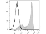 PerCP/Cyanine5.5 Anti-Human CD45RA Antibody[HI100]