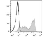 Elab Fluor® 488 Anti-Human CD45RA Antibody[HI100]