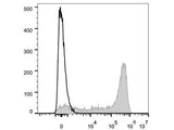 Elab Fluor® 647 Anti-Human CD45RA Antibody[HI100]