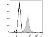 FITC Anti-Human CD11a Antibody[TS1/22.1.1.13]