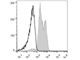 PE Anti-Human CD11a Antibody[TS1/22.1.1.13]