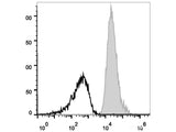 APC Anti-Human CD147 Antibody[HIM6]