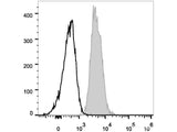 Elab Fluor® 488 Anti-Human CD147 Antibody[HIM6]