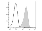 PE/Elab Fluor® 594 Anti-Human CD147 Antibody[HIM6]