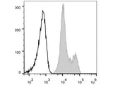 FITC Anti-Human CD18 Antibody[TS1/18.1.2.11]