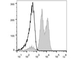 PE Anti-Human CD18 Antibody[TS1/18.1.2.11]