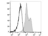 Elab Fluor® Violet 450 Anti-Human CD18 Antibody[TS1/18.1.2.11]