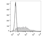 PE Anti-Human CD38 Antibody[HIT2]