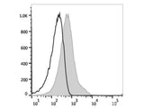 PerCP Anti-Human CD38 Antibody[HIT2]