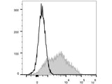 PerCP/Cyanine5.5 Anti-Human CD38 Antibody[HIT2]