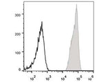 PE Anti-Human CD47 Antibody[CC2C6D4]