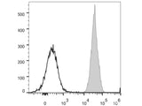 PerCP/Cyanine5.5 Anti-Human CD47 Antibody[CC2C6D4]