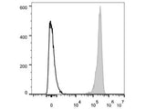 Elab Fluor® 647 Anti-Human CD47 Antibody[CC2C6D4]