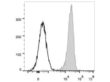 PerCP/Cyanine5.5 Anti-Human CD48 Antibody[156-4H9]