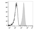 Elab Fluor® Violet 450 Anti-Human CD48 Antibody[156-4H9]