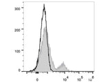 FITC Anti-Human CD35 Antibody[E11]