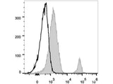 Elab Fluor® 488 Anti-Human CD37 Antibody[IPO-24]