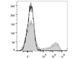 PE Anti-Human CD57 Antibody[HNK-1]