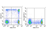 APC Anti-Human CD57 Antibody[HNK-1]