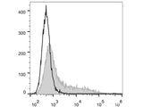 PE/Cyanine7 Anti-Human CD57 Antibody[HNK-1]