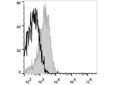 APC Anti-Human CD58 Antibody[TS2/9.1]