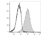 PE/Cyanine7 Anti-Human CD58 Antibody[TS2/9.1]