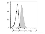 FITC Anti-Human CD81 Antibody[1.3.3.22]