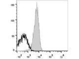 APC Anti-Human CD81 Antibody[1.3.3.22]