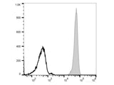 PE Anti-Human CD32 Antibody[IV-3]