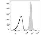 APC Anti-Human CD10 Antibody[CB-CALLA]