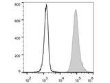 FITC Anti-Human CD15/SSEA-1 Antibody[HI98]