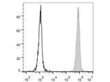 PE Anti-Human CD15/SSEA-1 Antibody[HI98]