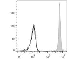 APC Anti-Human CD15/SSEA-1 Antibody[HI98]