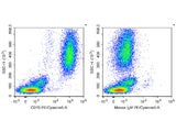 PE/Cyanine5 Anti-Human CD15/SSEA-1 Antibody[HI98]