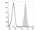 PE/Cyanine5.5 Anti-Human CD15/SSEA-1 Antibody[HI98]