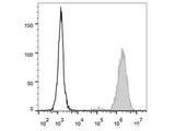 Elab Fluor® 488 Anti-Human CD15/SSEA-1 Antibody[HI98]