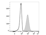 Elab Fluor® Violet 450 Anti-Human CD15/SSEA-1 Antibody[HI98]