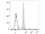 FITC Anti-Human CD235 Antibody[HIR2]