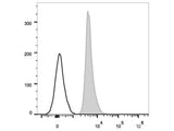 PE Anti-Human CD235 Antibody[HIR2]