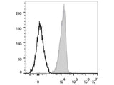 PE/Cyanine7 Anti-Human CD235 Antibody[HIR2]