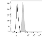 Elab Fluor® 488 Anti-Human CD235 Antibody[HIR2]